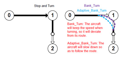 3 waypoint turning mode options