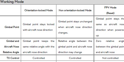 MULTIPLE CONTROL MODES